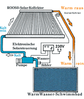 s_zubehoer_solarheizung_kollektoren